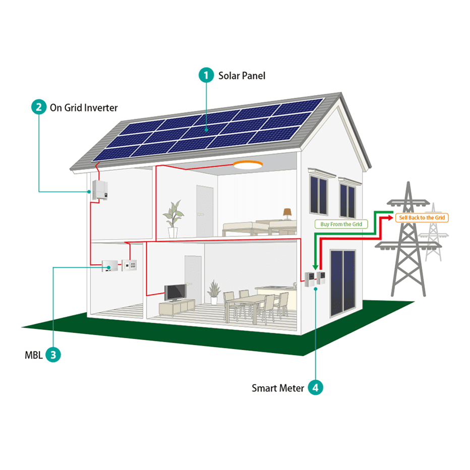 GRID Solar Power System Home kW Full Package DIY