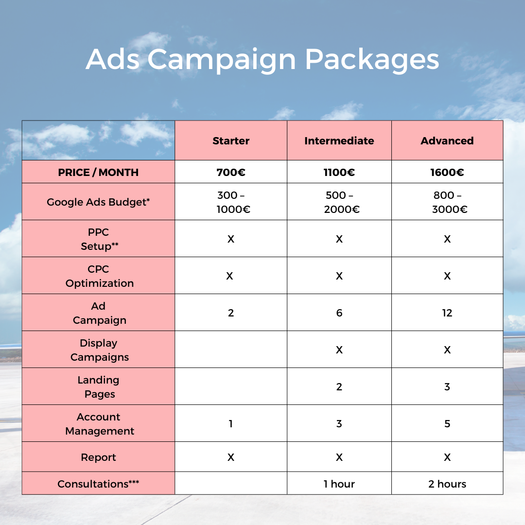 Advertising Campaigns Packages